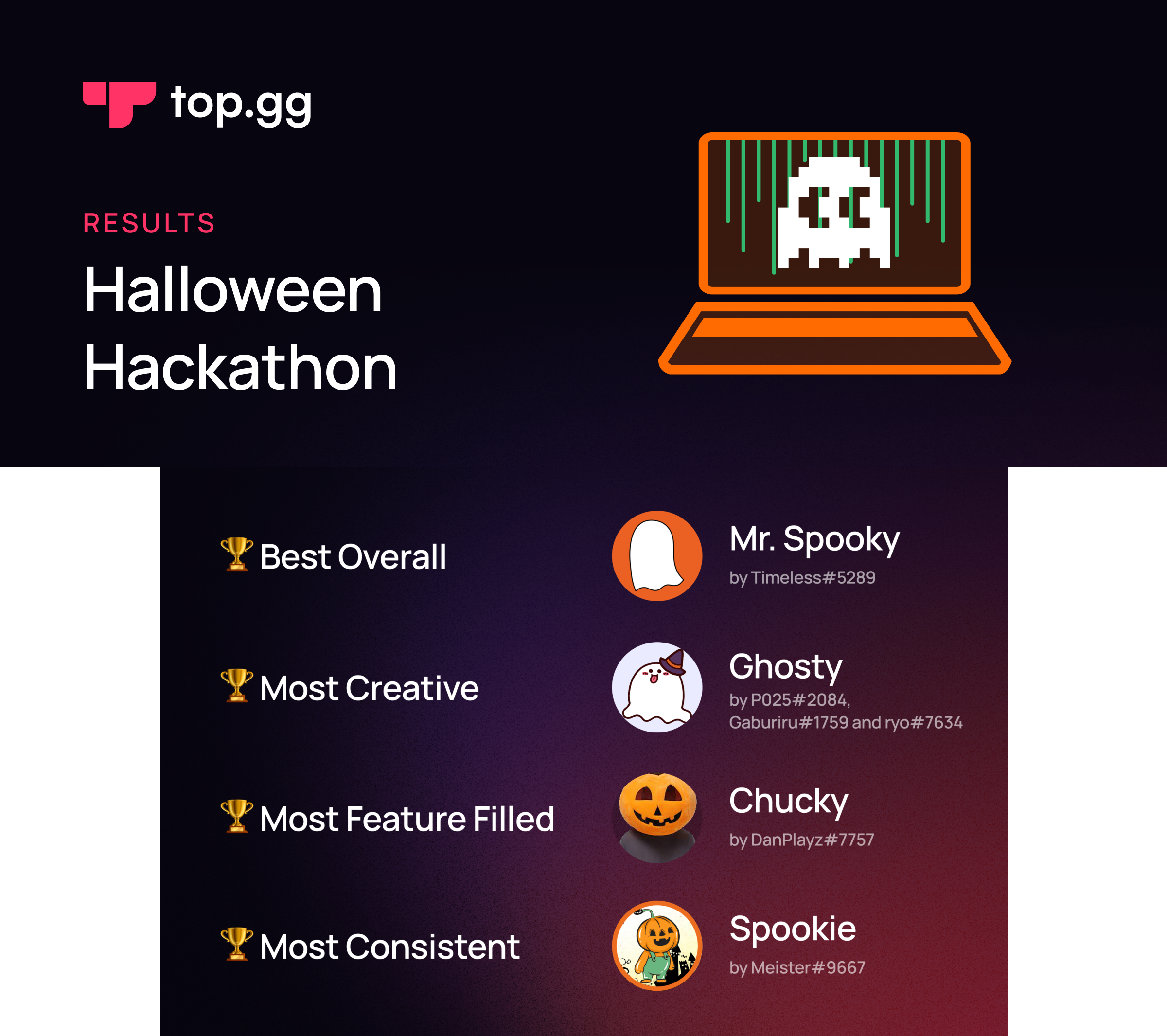 Top.gg 2022 Halloween Hackathon Results