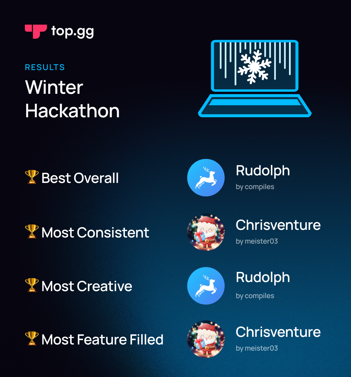 Top.gg 2023 Winter Hackathon Results